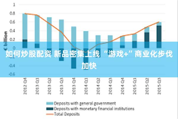 如何炒股配资 新品密集上线 “游戏+”商业化步伐加快