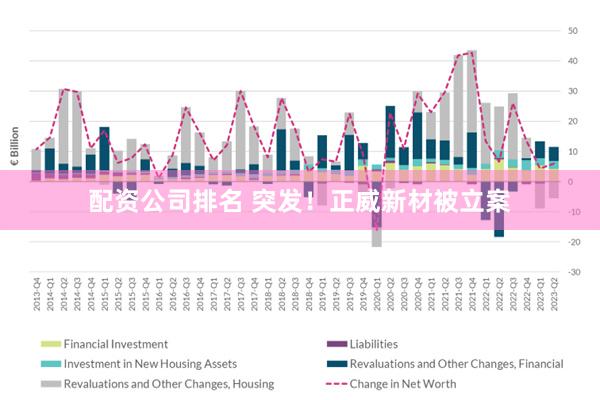 配资公司排名 突发！正威新材被立案