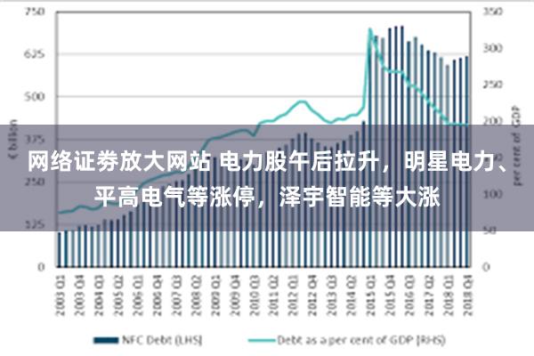 网络证劵放大网站 电力股午后拉升，明星电力、平高电气等涨停，泽宇智能等大涨