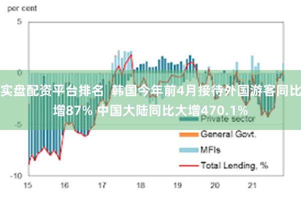 实盘配资平台排名  韩国今年前4月接待外国游客同比增87% 中国大陆同比大增470.1%