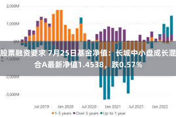 股票融资要求 7月25日基金净值：长城中小盘成长混合A最新净值1.4538，跌0.57%