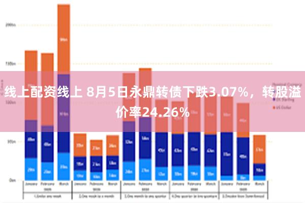 线上配资线上 8月5日永鼎转债下跌3.07%，转股溢价率24.26%