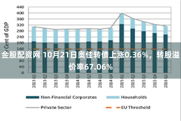 金股配资网 10月21日奥佳转债上涨0.36%，转股溢价率67.06%