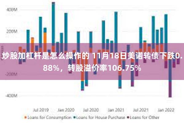 炒股加杠杆是怎么操作的 11月18日美诺转债下跌0.88%，转股溢价率106.75%