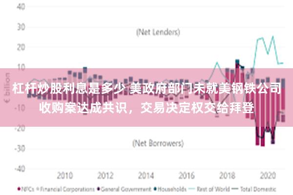 杠杆炒股利息是多少 美政府部门未就美钢铁公司收购案达成共识，交易决定权交给拜登