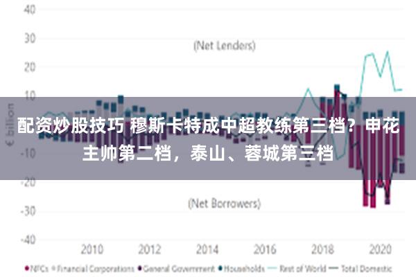 配资炒股技巧 穆斯卡特成中超教练第三档？申花主帅第二档，泰山、蓉城第三档