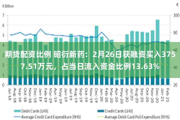 期货配资比例 昭衍新药：2月26日获融资买入3757.51万元，占当日流入资金比例13.63%