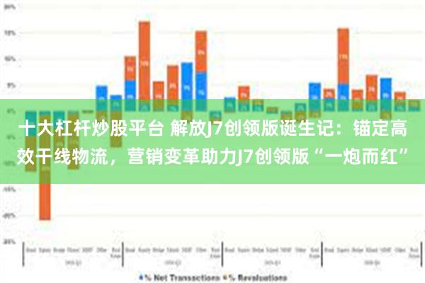 十大杠杆炒股平台 解放J7创领版诞生记：锚定高效干线物流，营销变革助力J7创领版“一炮而红”