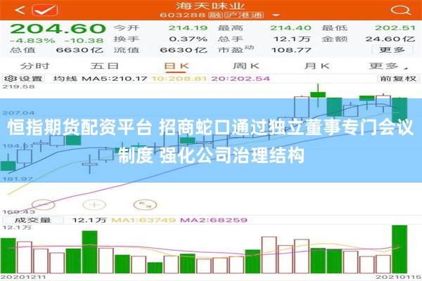 恒指期货配资平台 招商蛇口通过独立董事专门会议制度 强化公司治理结构