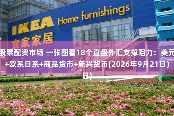 股票配资市场 一张图看18个直盘外汇支撑阻力：美元+欧系日系+商品货币+新兴货币(2026年9月21日)